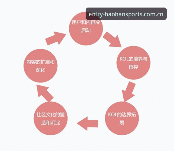 浩瀚体育平台登录使用指南：从入门到熟练的全流程详解